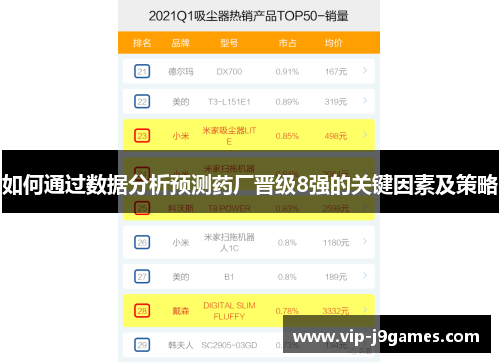 如何通过数据分析预测药厂晋级8强的关键因素及策略